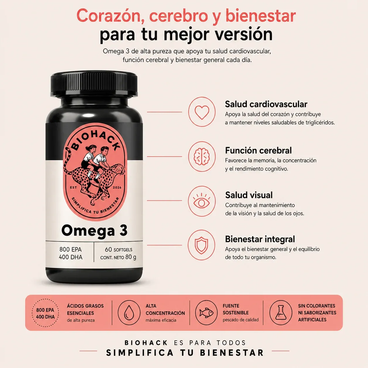 Folleto de Biohack Omega 3: beneficios principales y detalles del producto