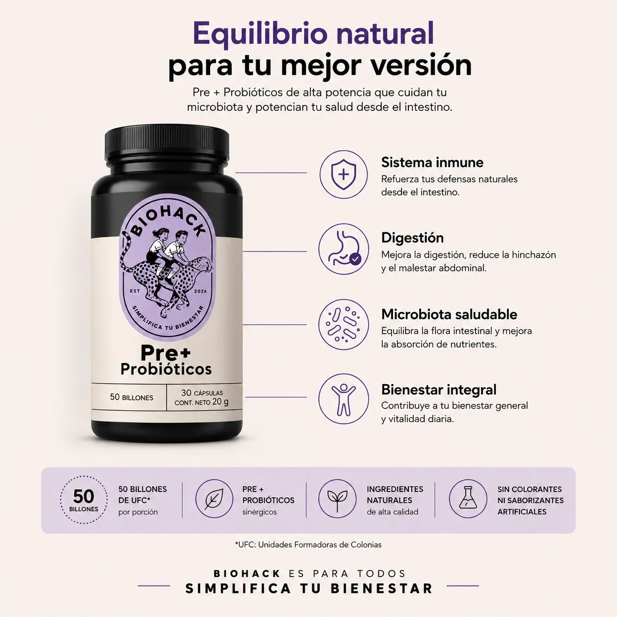 Folleto de Biohack Pre + Probióticos: beneficios principales y detalles del producto