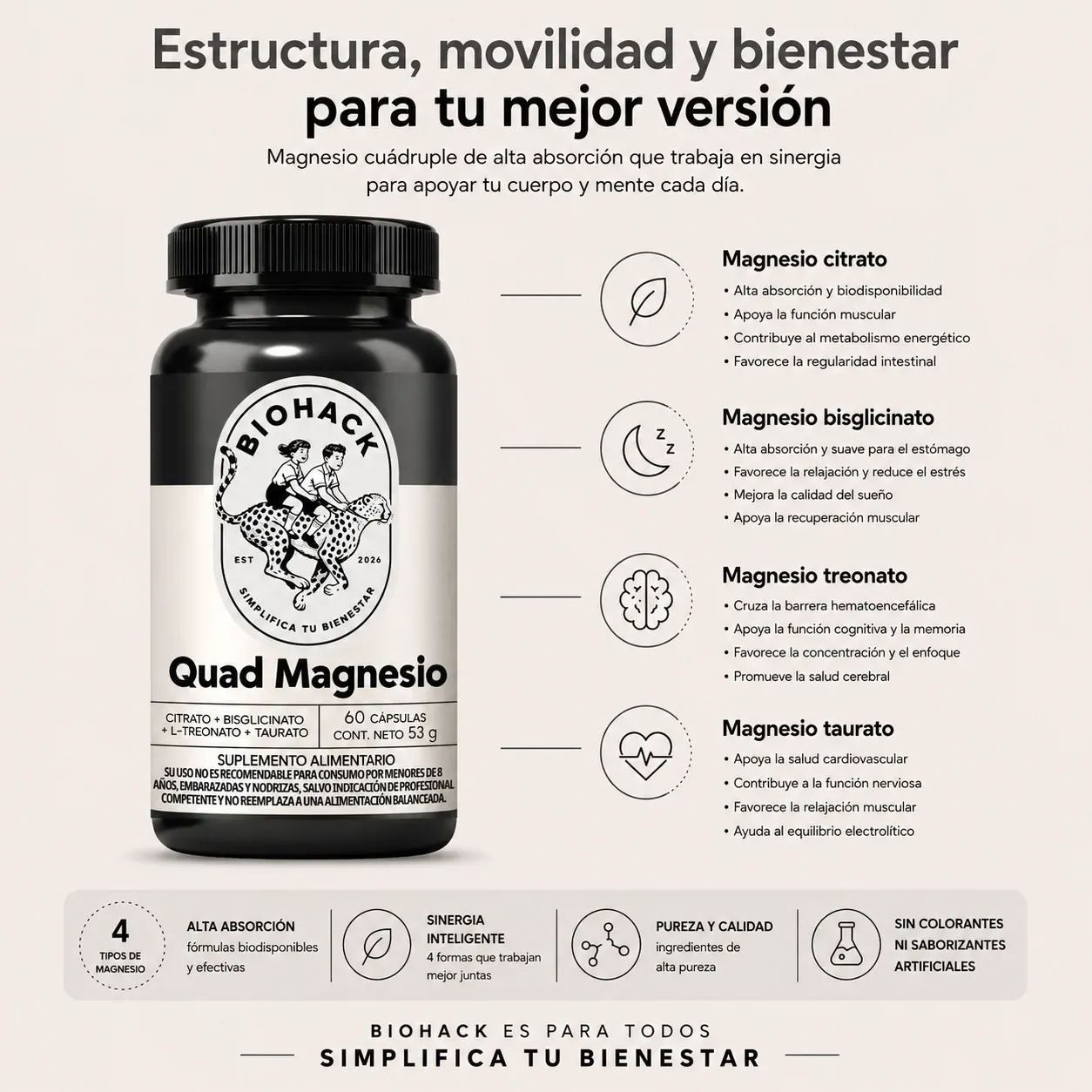 Folleto de Biohack Quad Magnesio: beneficios principales y detalles del producto